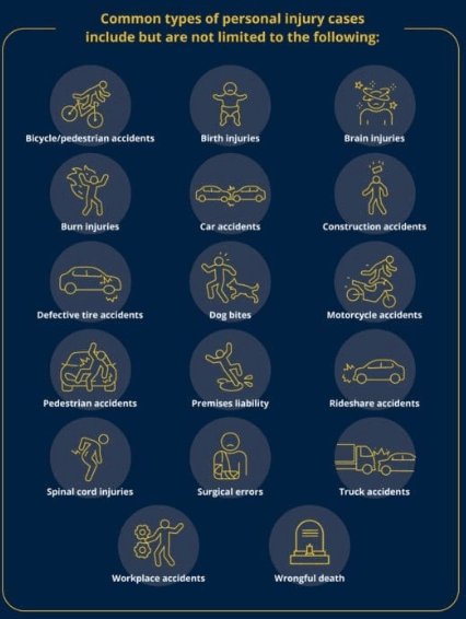 Types of Personal Injury Claims in Arizona with a courtroom scene